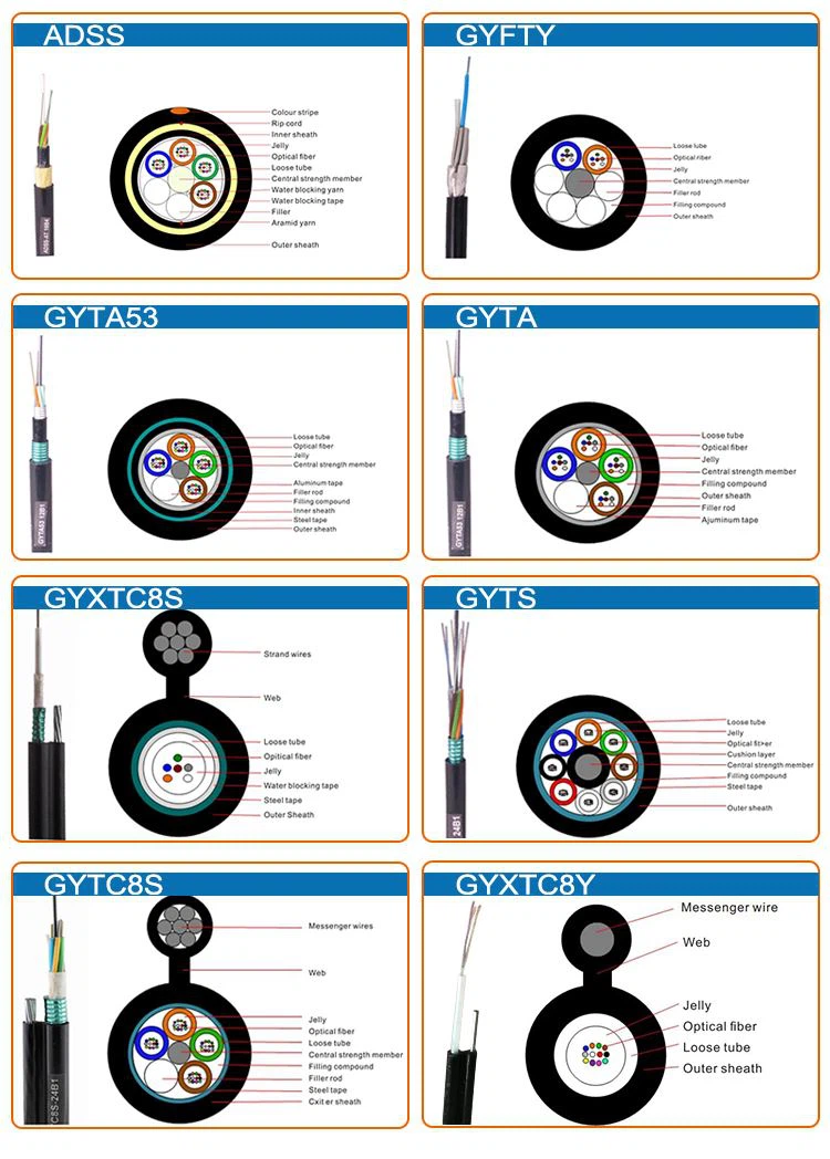 adss fiber optic cable adss fiber optic cable