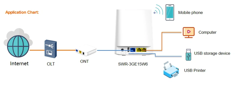 wifi router 5g wifi router 5g